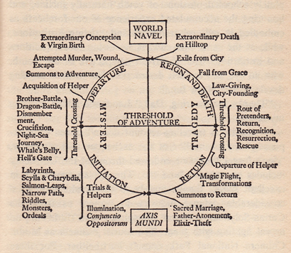 the threshold of adventure_john barth