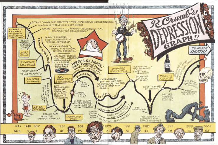 R. Crumb's Depression Graph